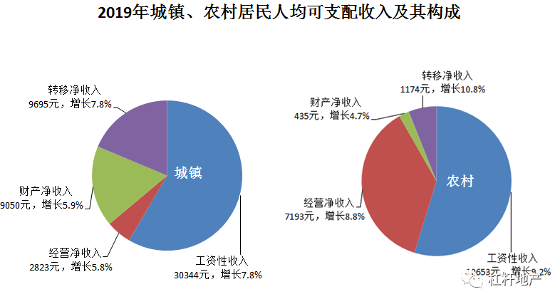 济南 人均收入_济南地铁(2)
