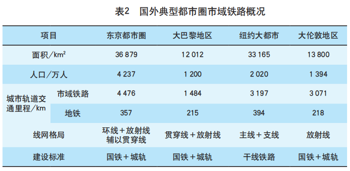 2020年我国城乡人口比例_我国缴税人口比例图(2)