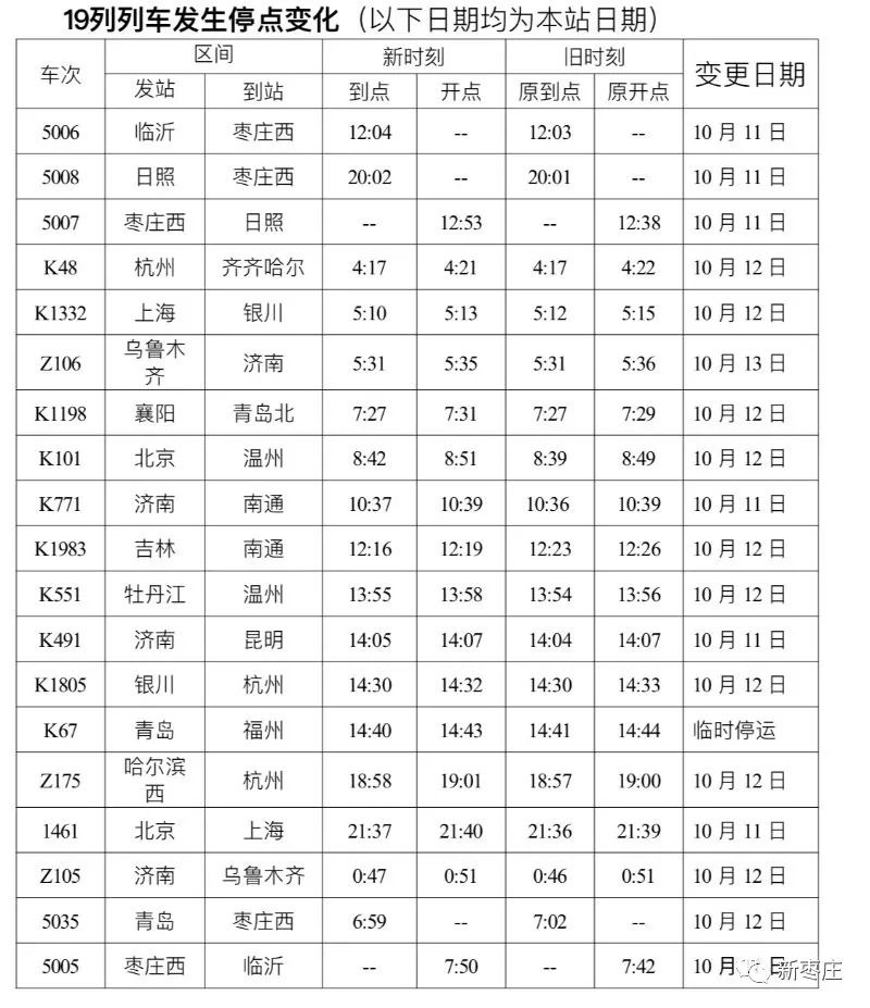 枣庄西站列车运行图调整