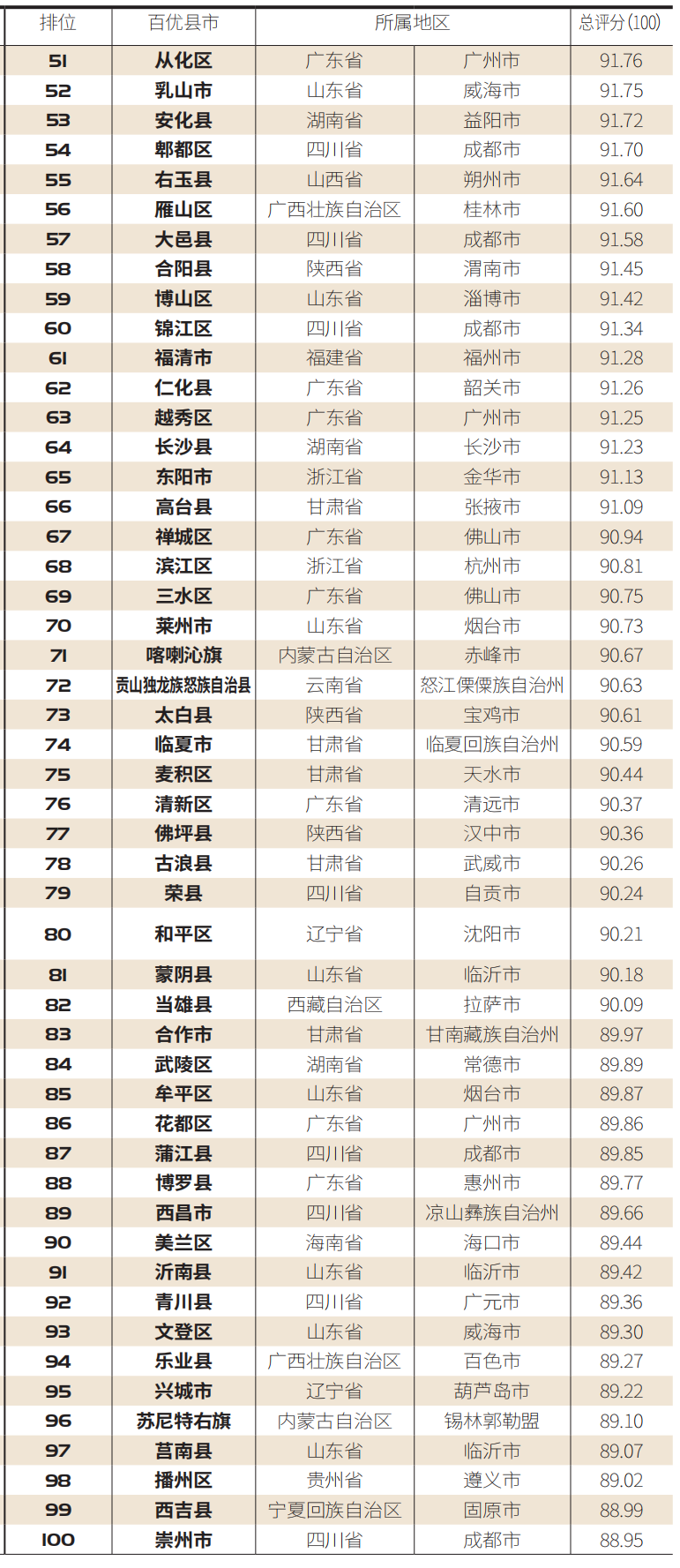 新疆pk宁夏gdp_宁夏22个区县gdp出炉(3)