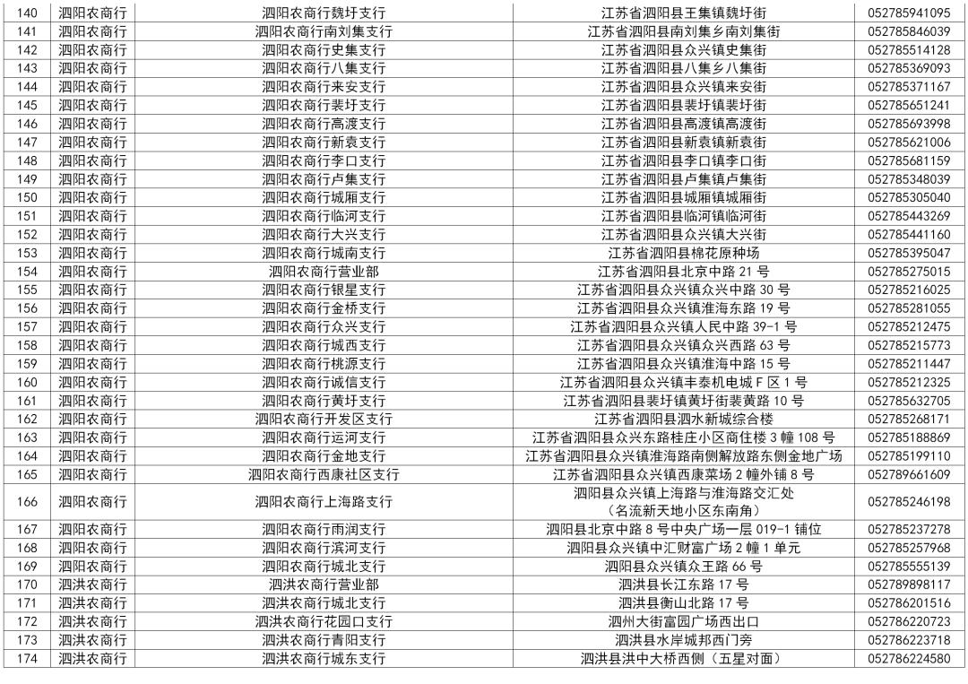 宿迁农商行股票分析