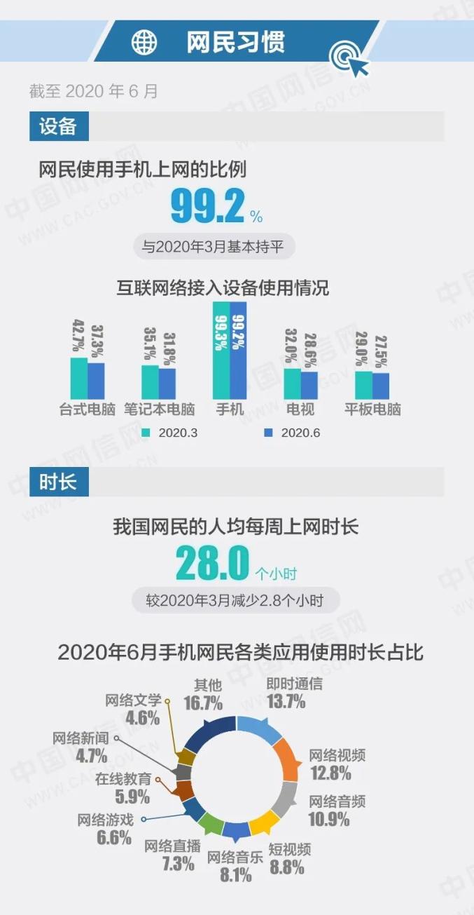 图解一图读懂第46次中国互联网络发展状况统计报告