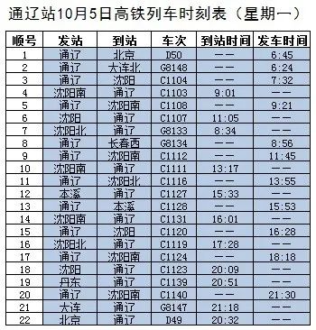 關注通遼站發佈最新列車時刻表