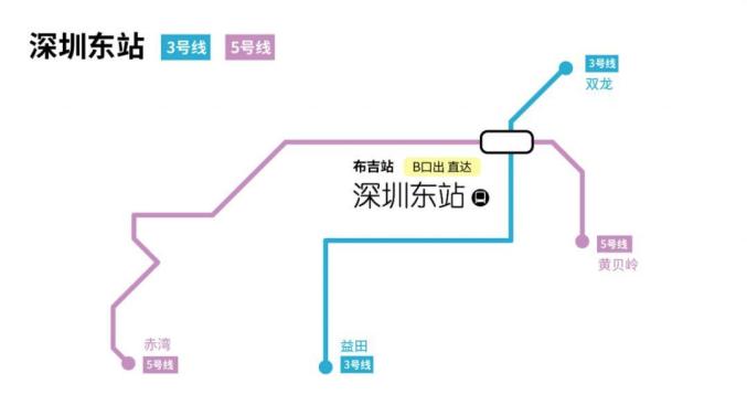 5号线,深圳东站一路直达深圳火车站和深圳西站乘坐1号线到罗湖地铁站