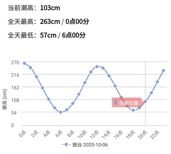 大侯镇人口_人口普查图片(2)