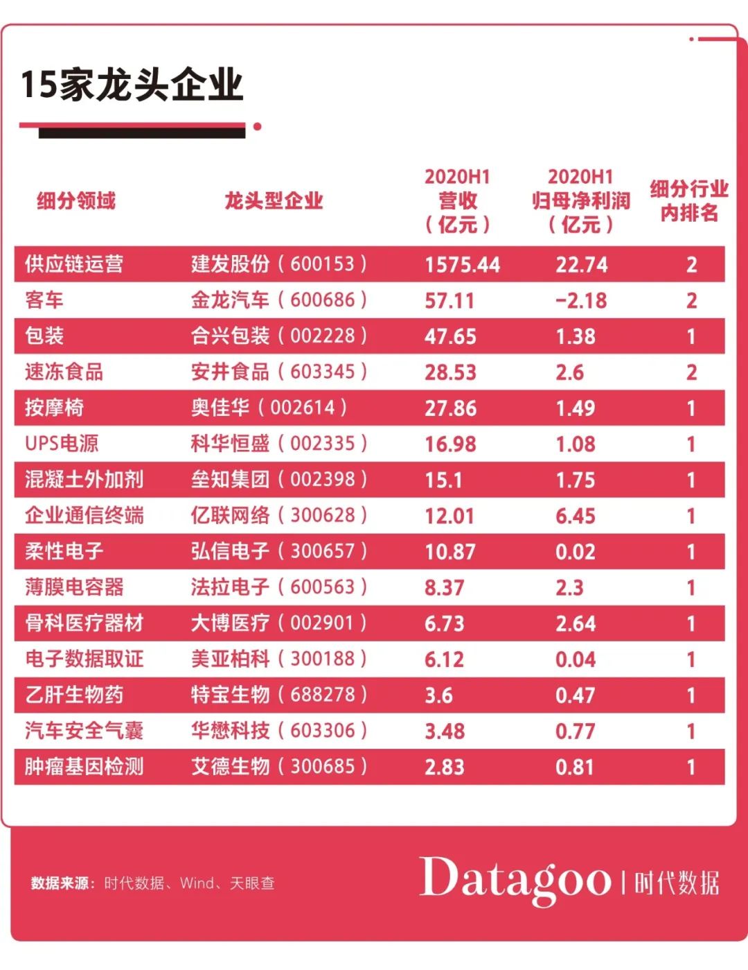 厦门六个区的经济总量分别是多少_厦门经济特区对比图(2)