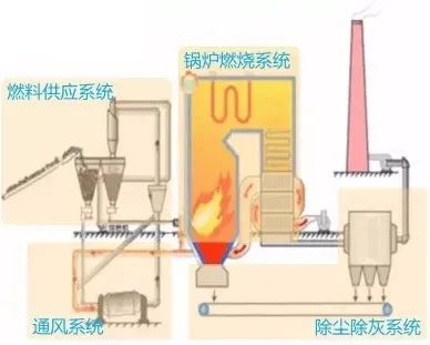 用煤的燃燒,將水變成蒸汽,把化學能轉化為熱能.