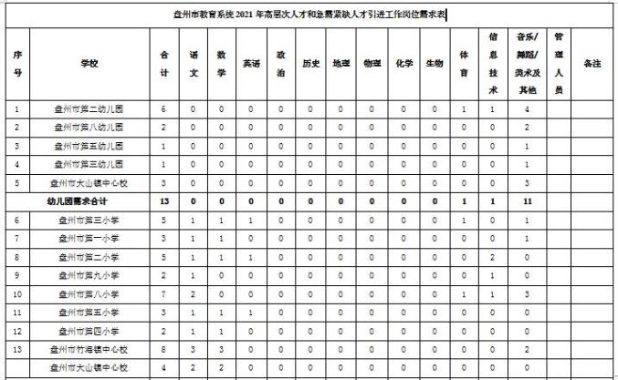 2021六盘水市人口_六盘水市第五中学图片