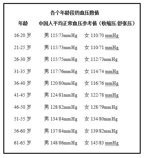 鑫医话健康全国高血压日18岁以上知晓血压