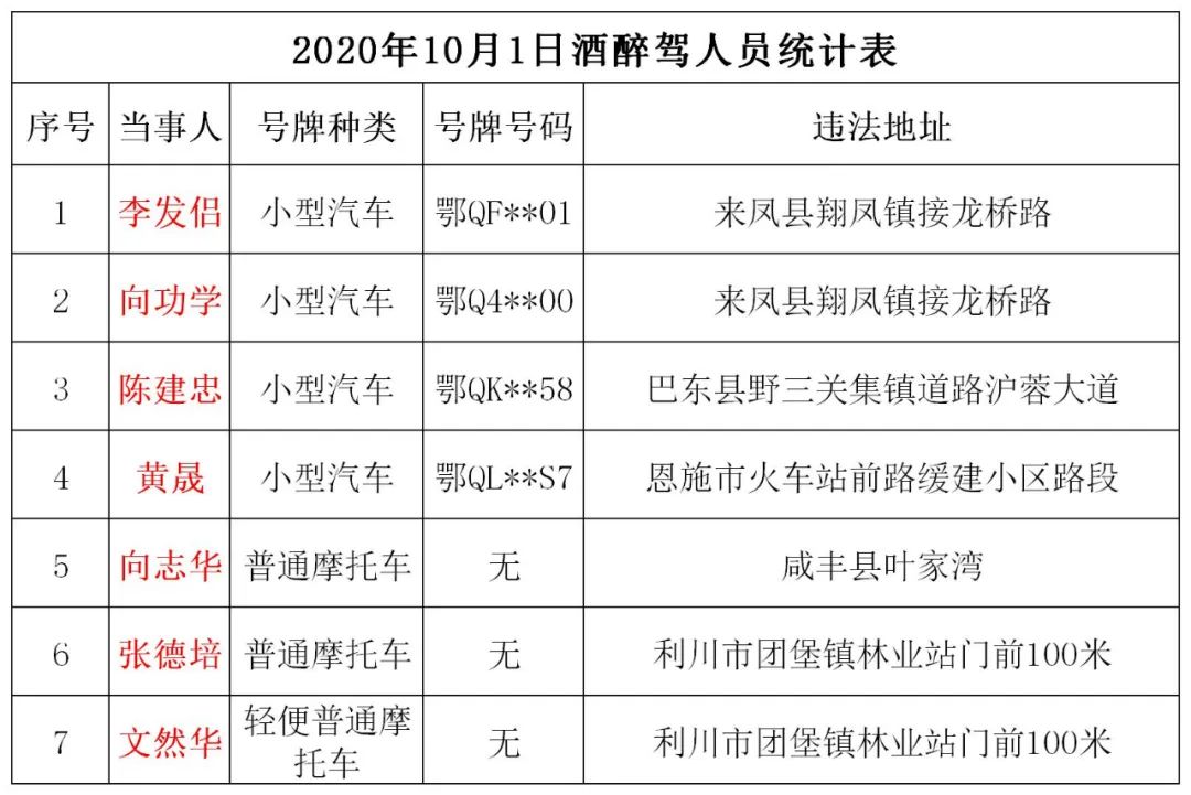 心存僥倖酒駕出事故鶴峰一男子為自己的行為買單