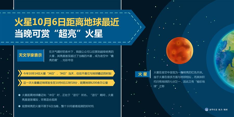 火星冲日 流星雨 十月的夜空充满惊喜 不要错过 湃客 澎湃新闻 The Paper