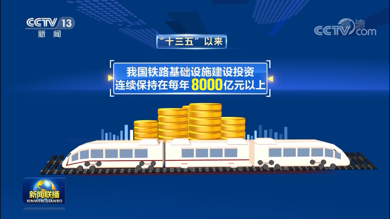 新闻联播十三五成就巡礼开篇聚焦八纵八横