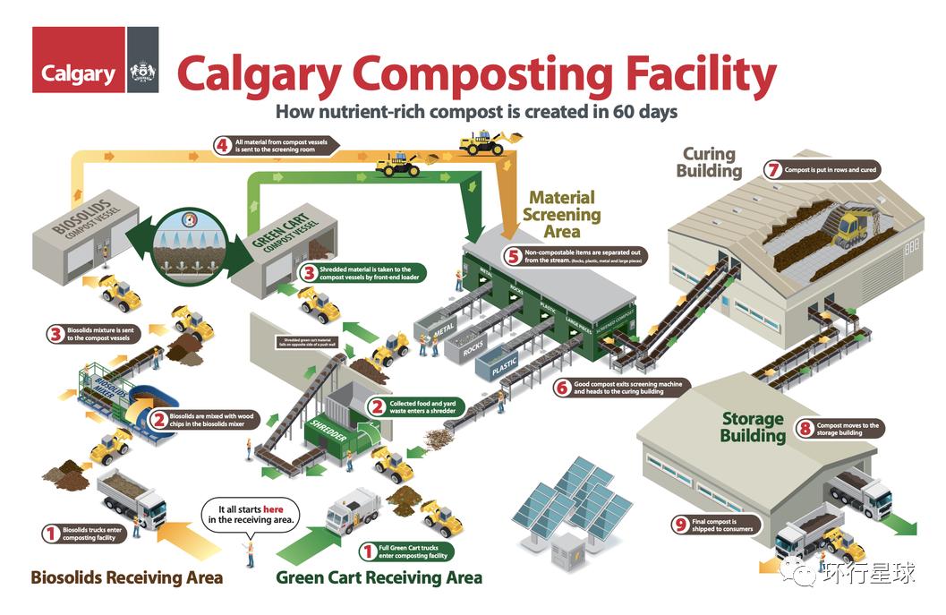 加拿大是如何垃圾分类的？_澎湃号·湃客_澎湃新闻The Paper
