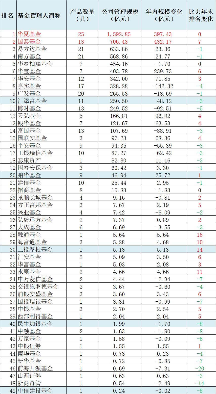 上海证券公司排名_上海证券公司开会图片(3)