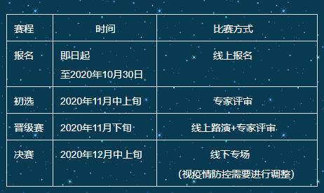 2020年中国(小谷围)“互联网机电一体化学校+交通运输”创新创业大赛之“智慧出行