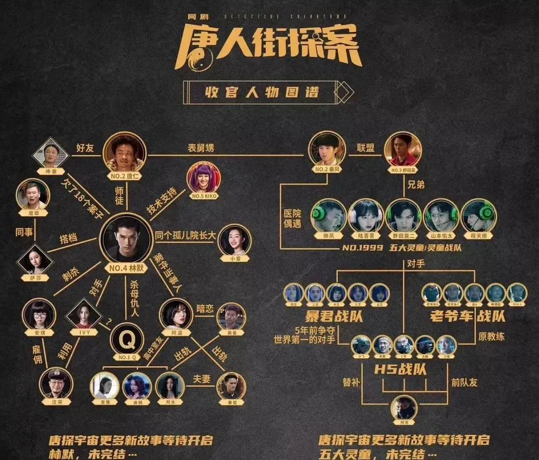 唐探3官宣跨越一整年的宣传周期还能玩出什么花样