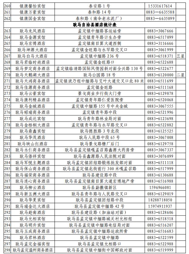 昆明2021常住人口_昆明人口增长趋势图(2)