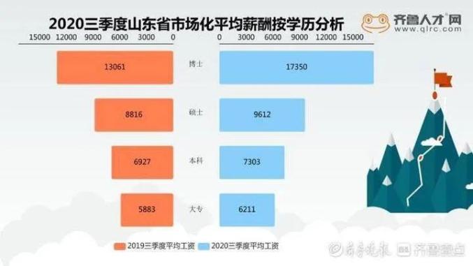 2020年人口普查人员工资怎么算_2020年人口普查图片(3)