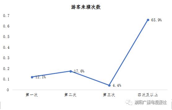 旅游 人均支出_中国人均水果消费支出(2)
