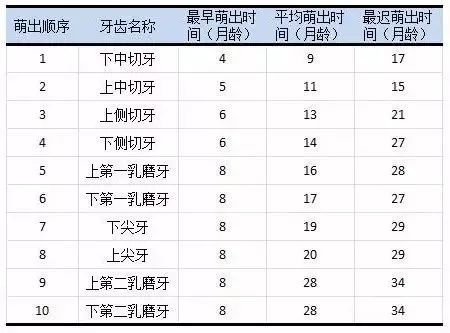 宝宝长牙太慢不按顺序是不是不正常