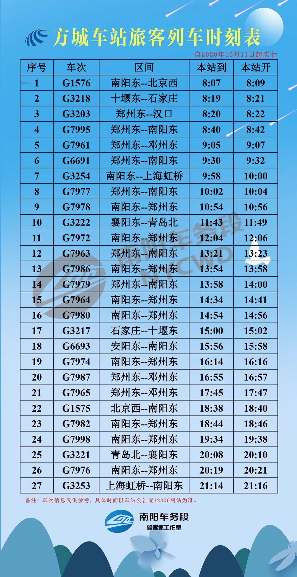 2021年8月火车调图图片