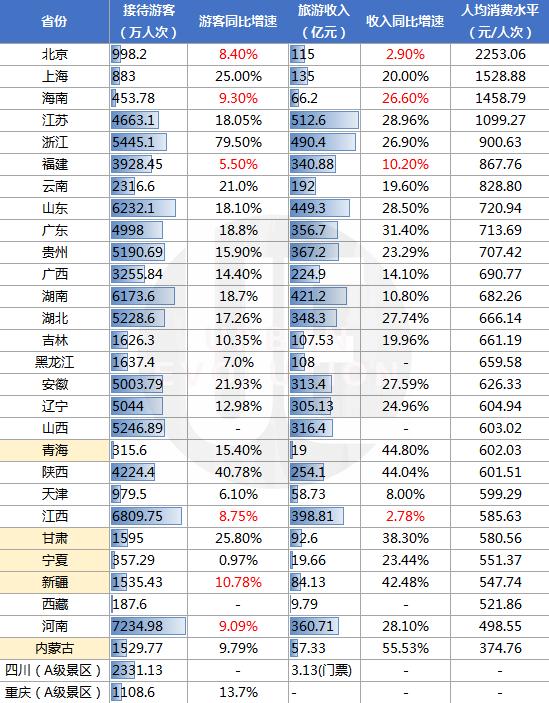 人均旅游收入_人均收入的漫画图片(3)