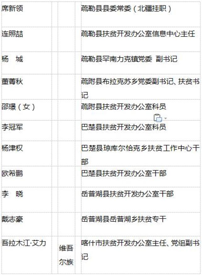 2020年喀什地区GDP_喀什地区2020年国民经济和社会发展统计公报(3)