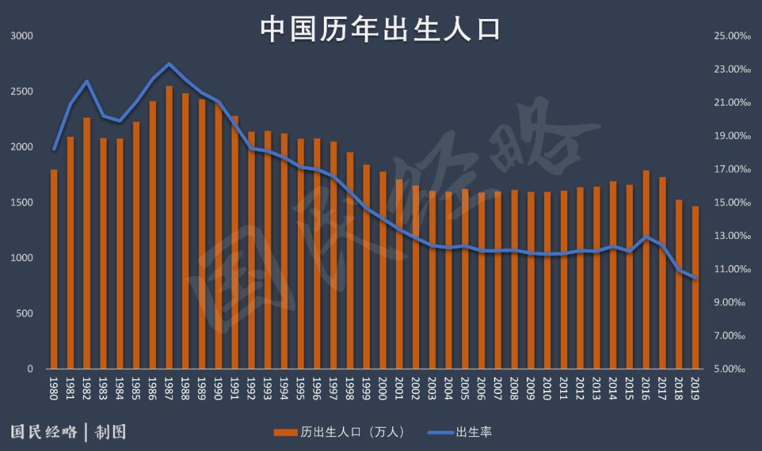 人口普查怎样查_人口普查(3)