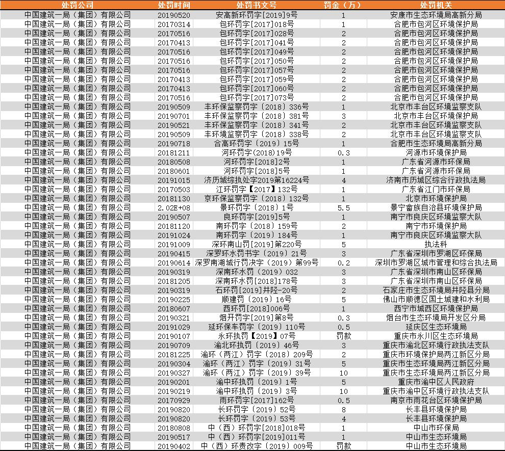 未披露处罚金额累计近3千万 9月ipo 公司债环境信息披露检查 湃客 澎湃新闻 The Paper
