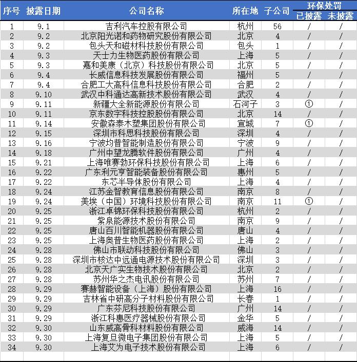 其中,新疆大全新能源股份有限公司, 安徽森泰木塑集團股份有限公司和