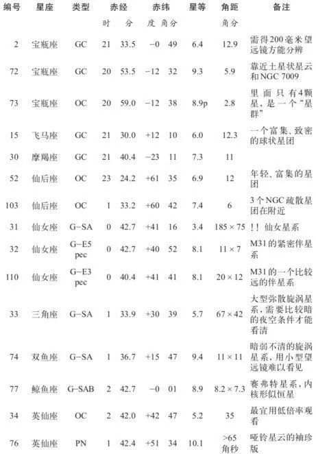 若你见过极光和流星那么你是真正活过的