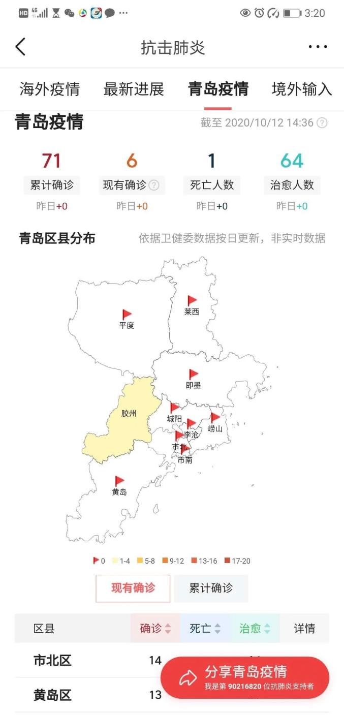 山东青岛疫情最新今天图片