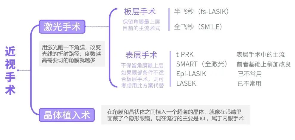 近视手术能不能做 怎么做 湃客 澎湃新闻 The Paper