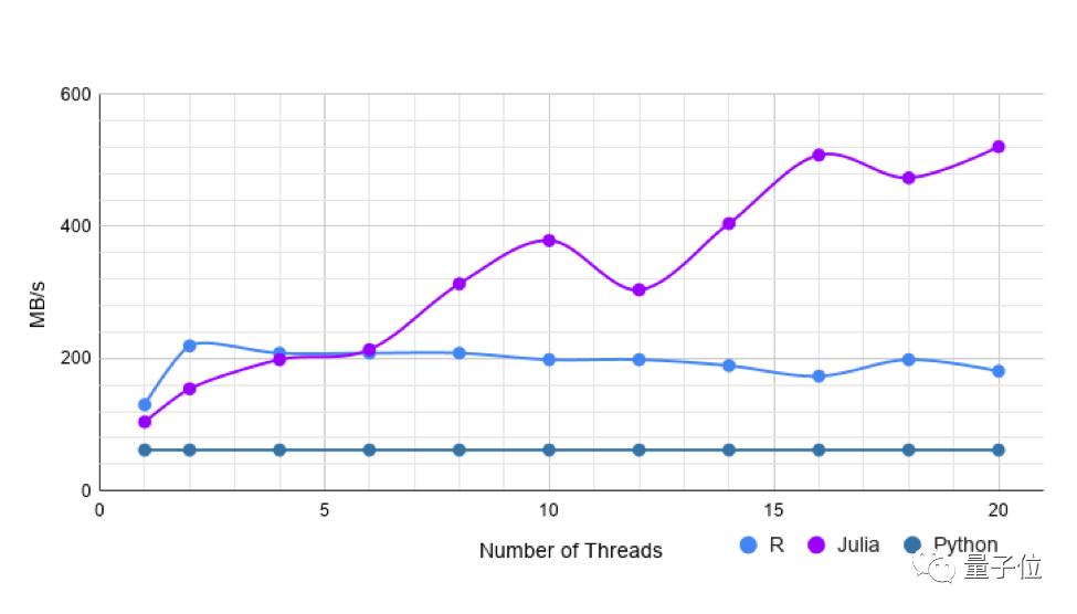 好强一个julia Csv数据读取 性能最高多出r Python 22倍 科技 澎湃新闻 The Paper