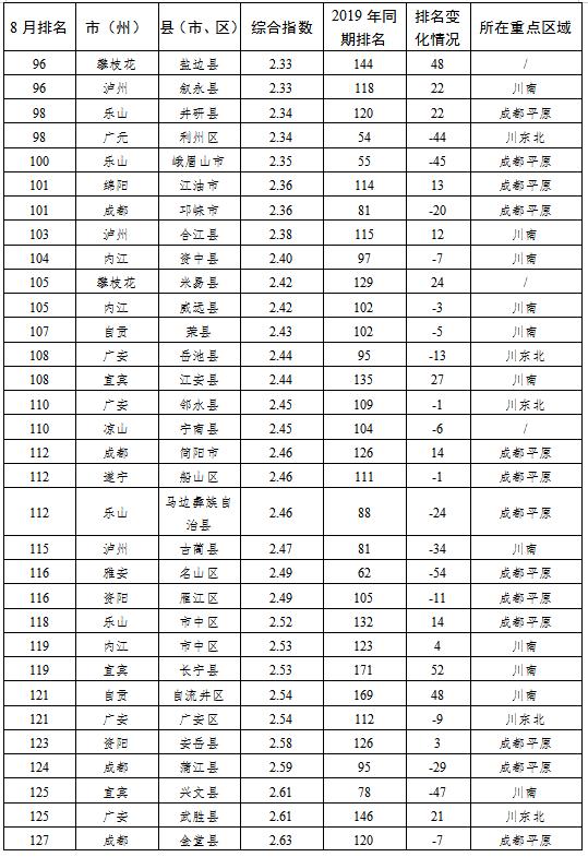 武陵山区71区县gdp排名_江苏41个县市GDP 人均GDP及经济发展分析(2)