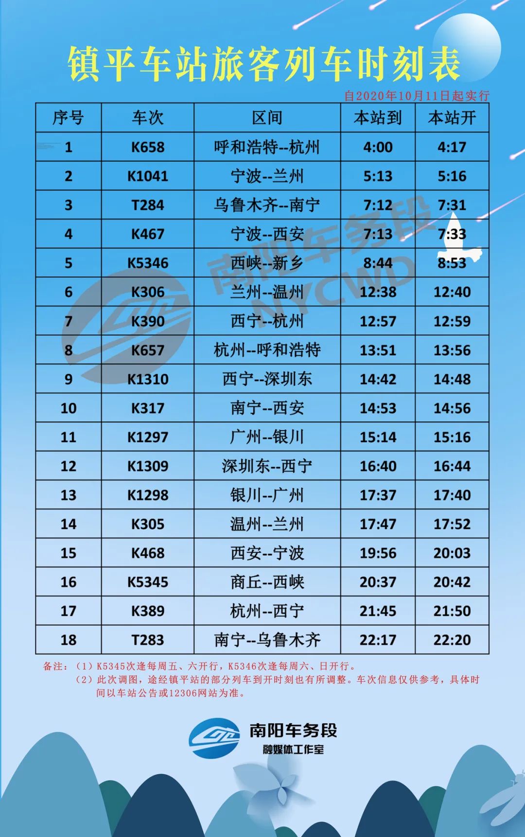 途径南阳普速列车时刻表有变速收藏