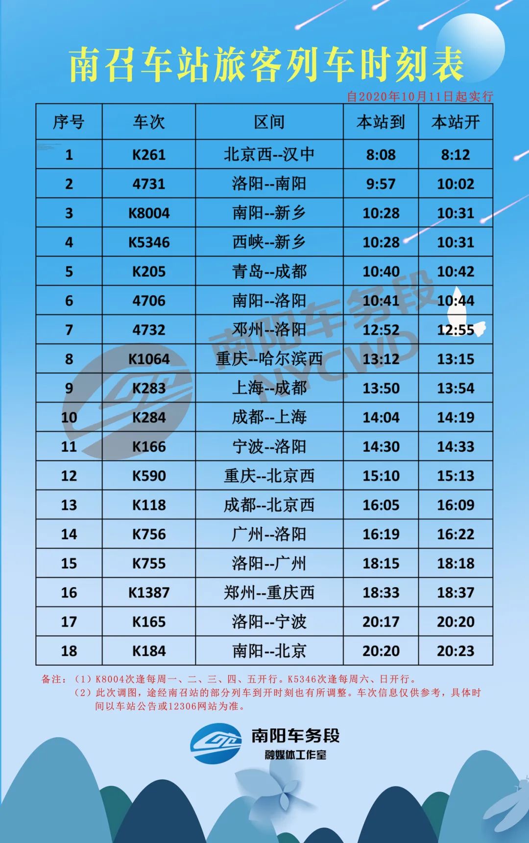 途径南阳普速列车时刻表有变速收藏