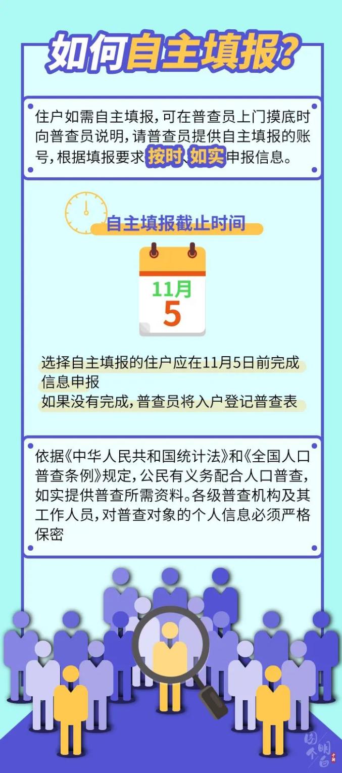 第七次普查人口窦氏有几多_第七次人口普查(3)