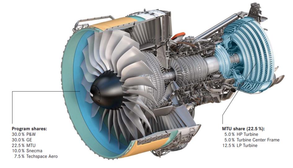 a380的动力来源:gp7000发动机的控制系统和性能综述
