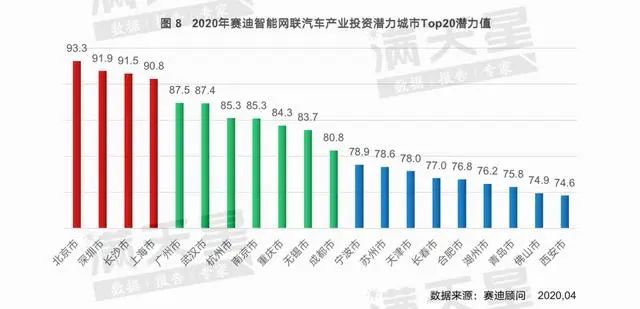 2020年5月前全国城市_2020年4月5月信息记录(3)
