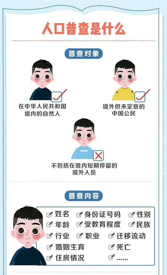 什么时候人口普查一次_什么是人口普查