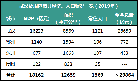 2019年团风县gdp_团风县中心城区规划图