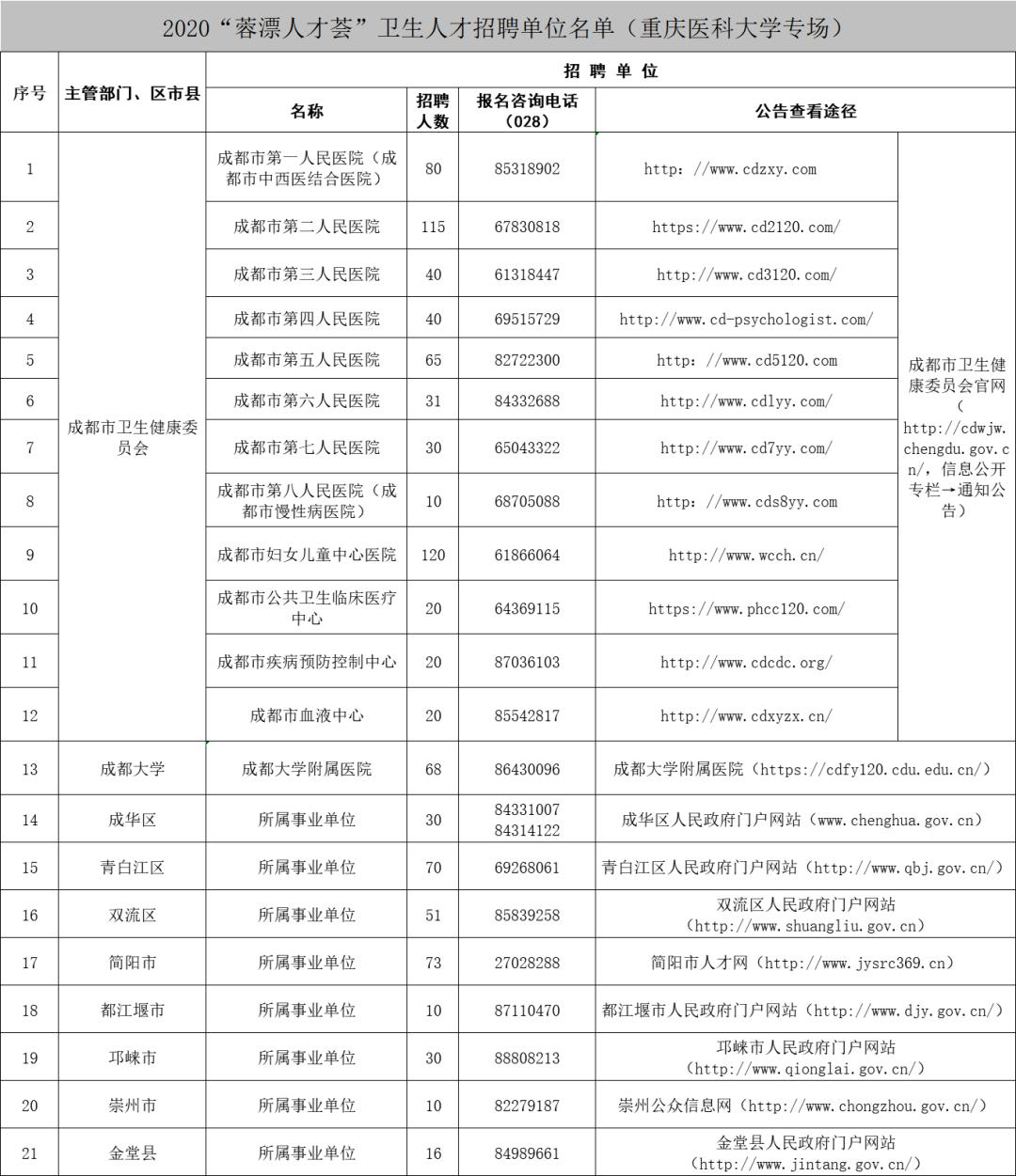 重庆市人口信息平台_重庆市人口密度(3)