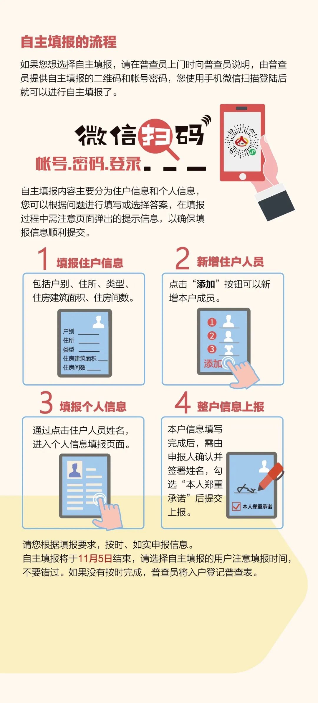 人口普查被抽中长表怎么填_人口普查长表抽中(2)