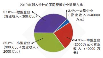 工业产值比gdp高吗_16家工厂拉开哈尔滨工业 骨架(3)