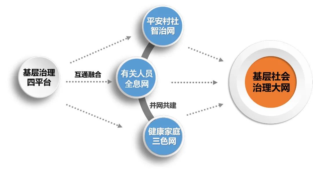 智慧云管家邻里社区一网统管富阳区开启村社智治新模式