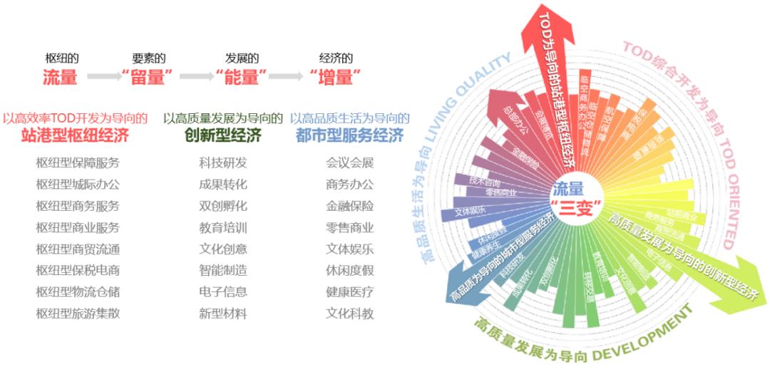 清华同衡团队在达州空铁产业(生态)新城 产业策划及概念规划方案征集