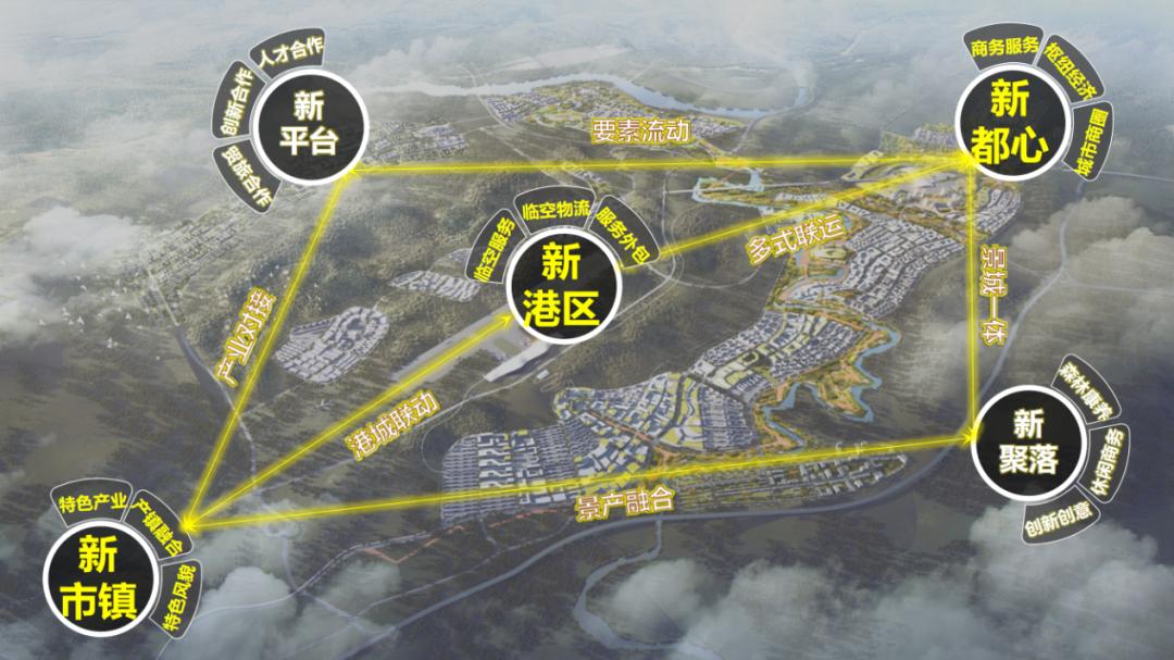 达州空铁新城"五新"结构示意图项目组提出,达州空铁新城,应将化通道