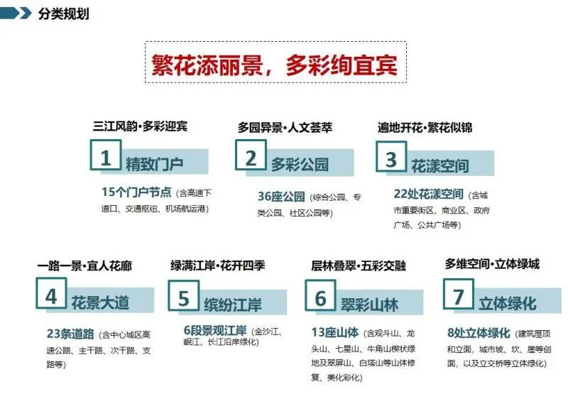 128个项目大手笔！宜宾未来美景可期
