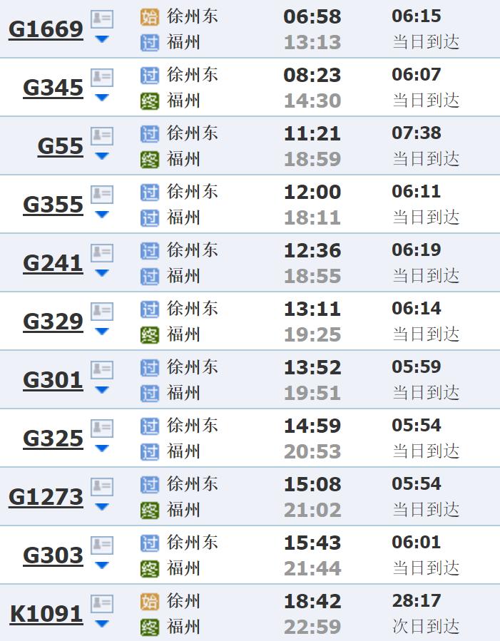 今起全國鐵路大調圖涉及徐州的有這些